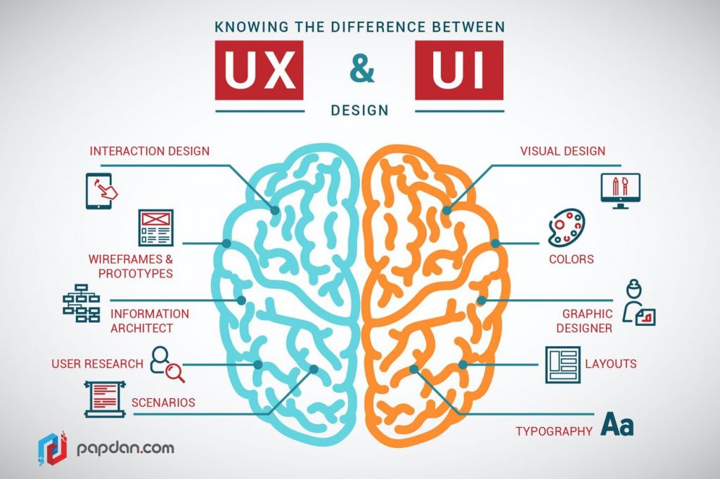 differenza-tra-user-experience-e-user-interface