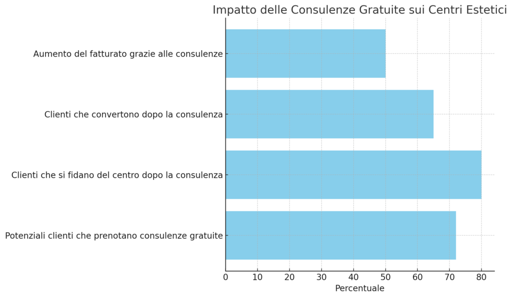 impatto-consulenze-gratuite-centri-estetici